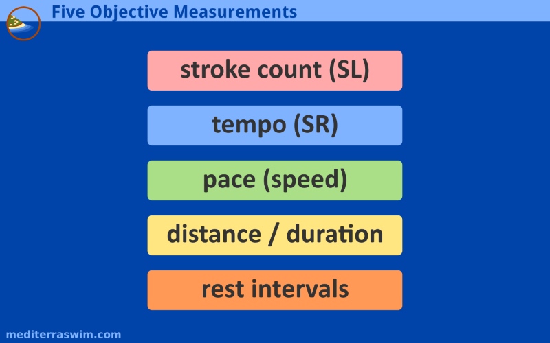 five-objective-measurements-800x500