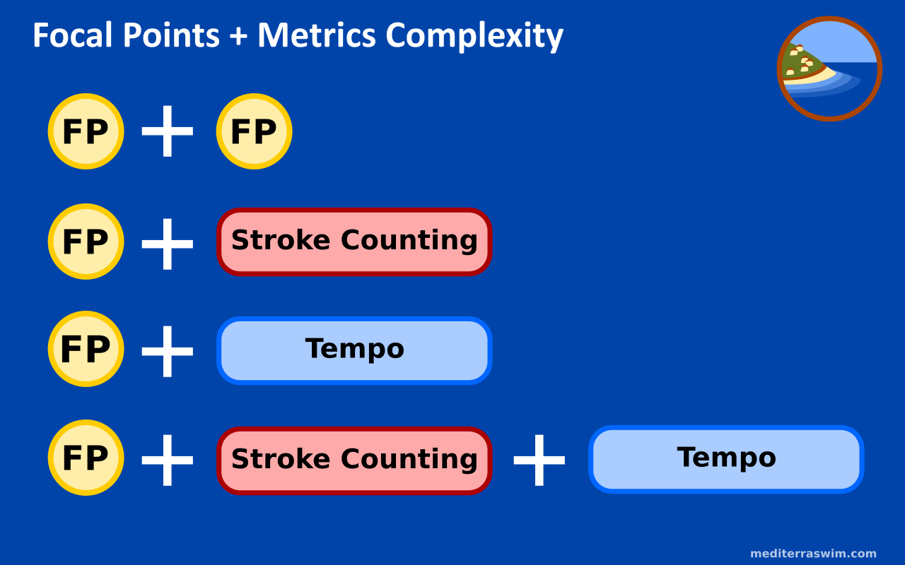 focal-points-metrics-complexity