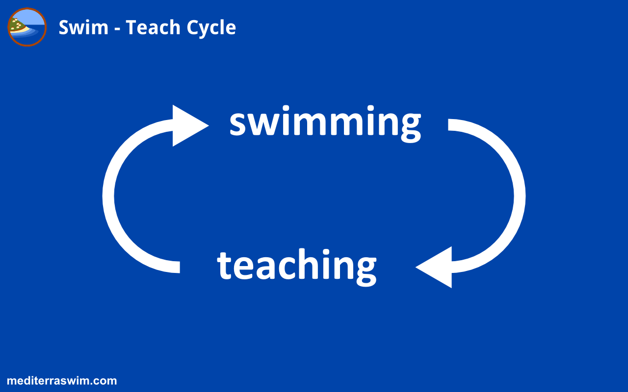 1501-swim-teach-cycle