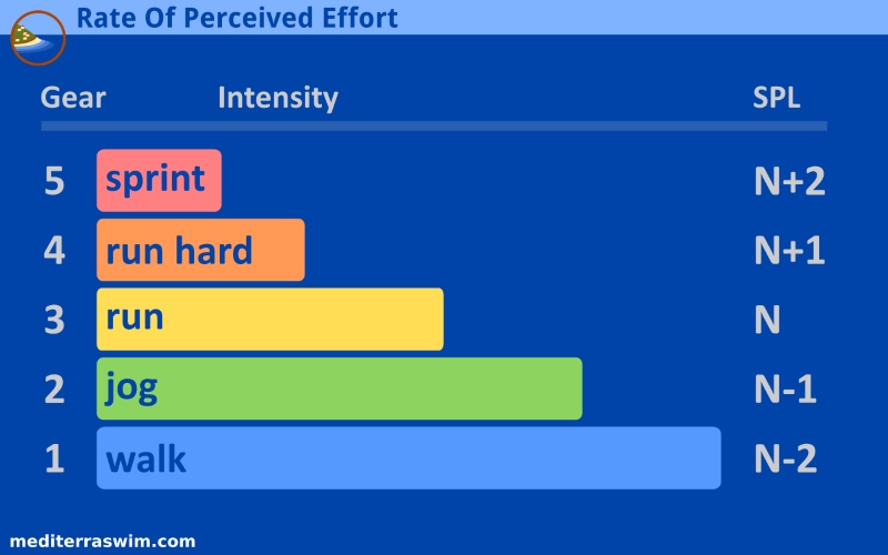 rate-perceived-effort-2-800x500