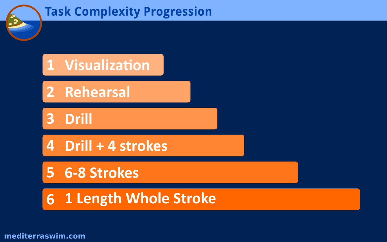 task-complexity-progression