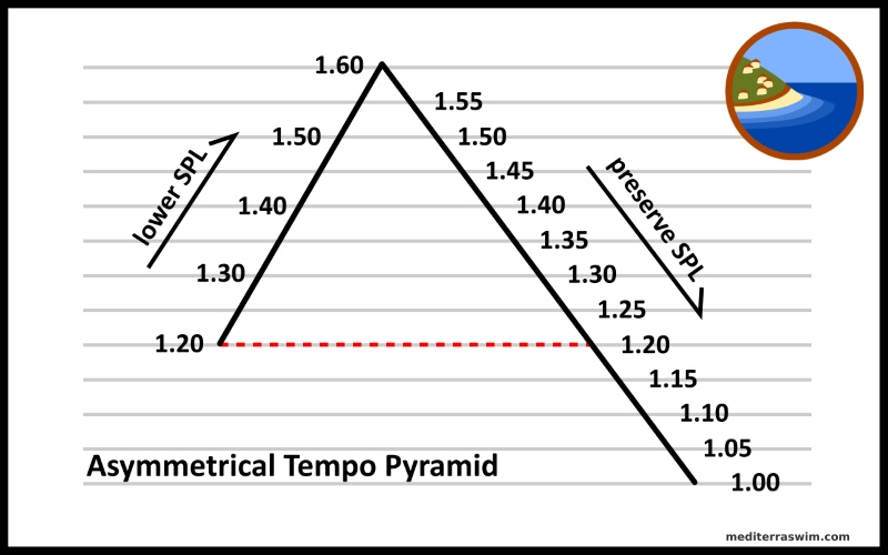 tempo-pyramid-800x500