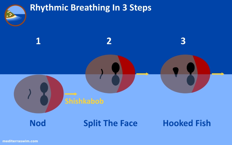 three-step-breathing-800x500