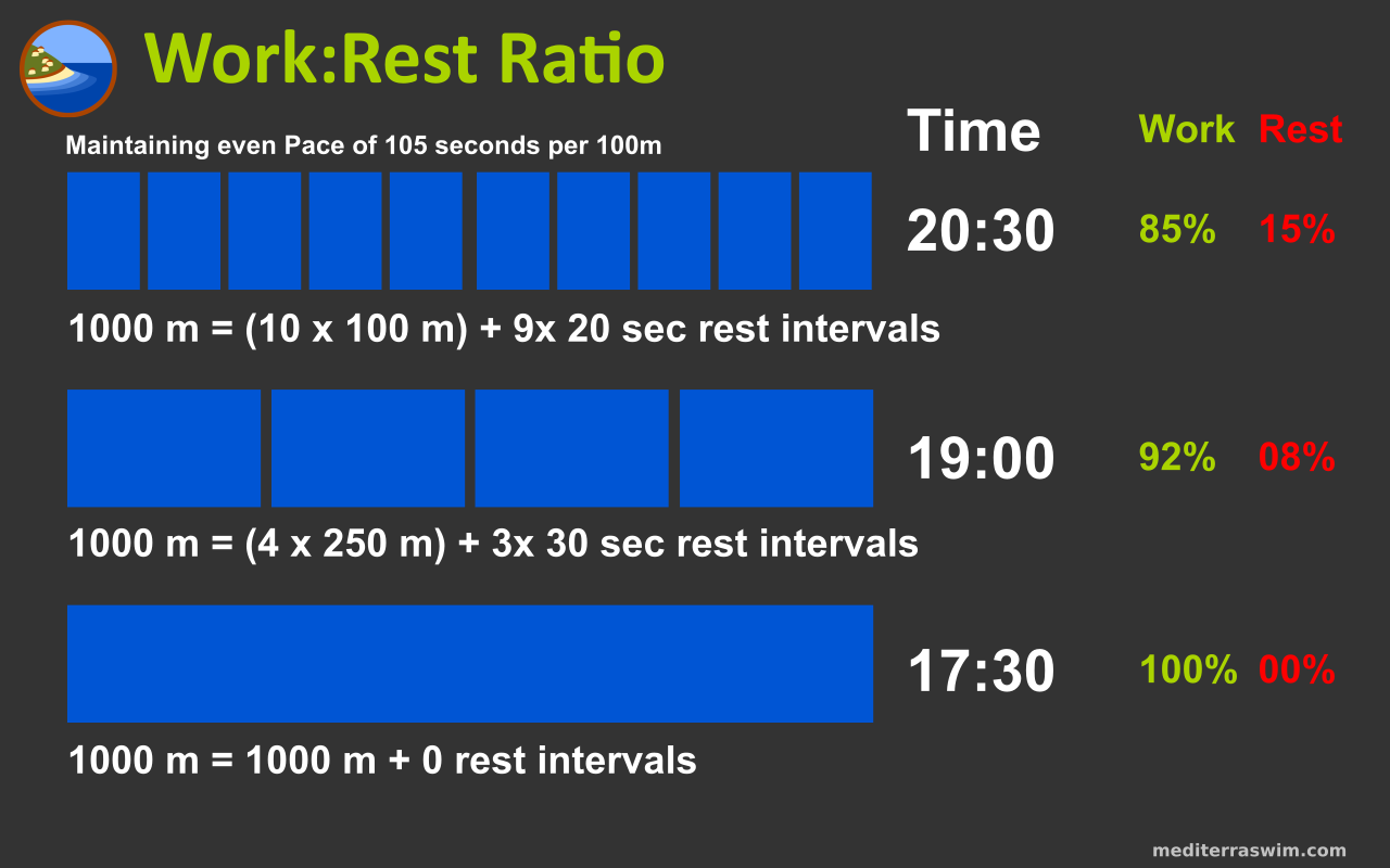 work-rest-ratio