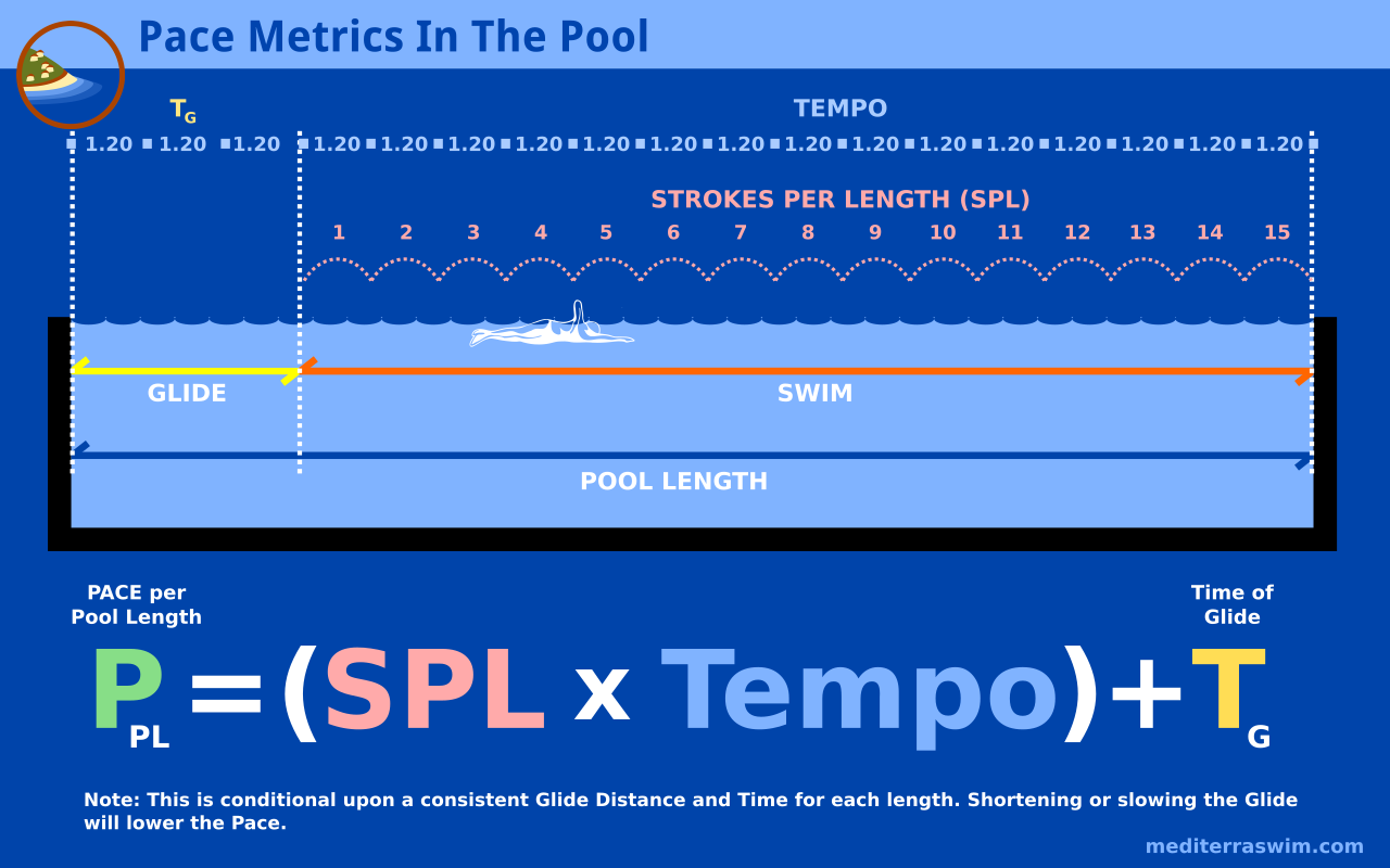 pace-metrics-pool