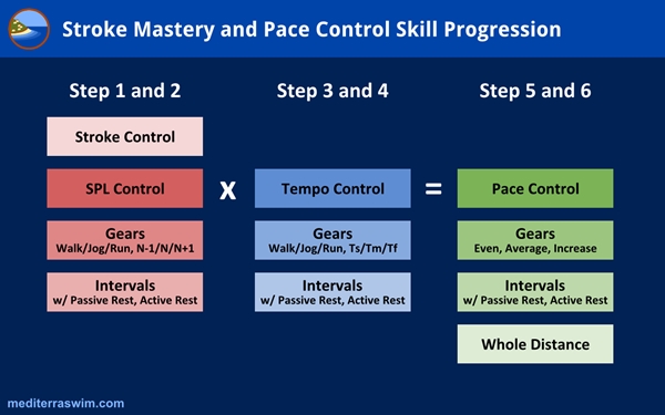 sc-skill-progression-jpg-600x375