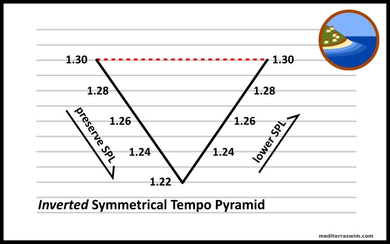 tempo-pyramid-inverted-800x500