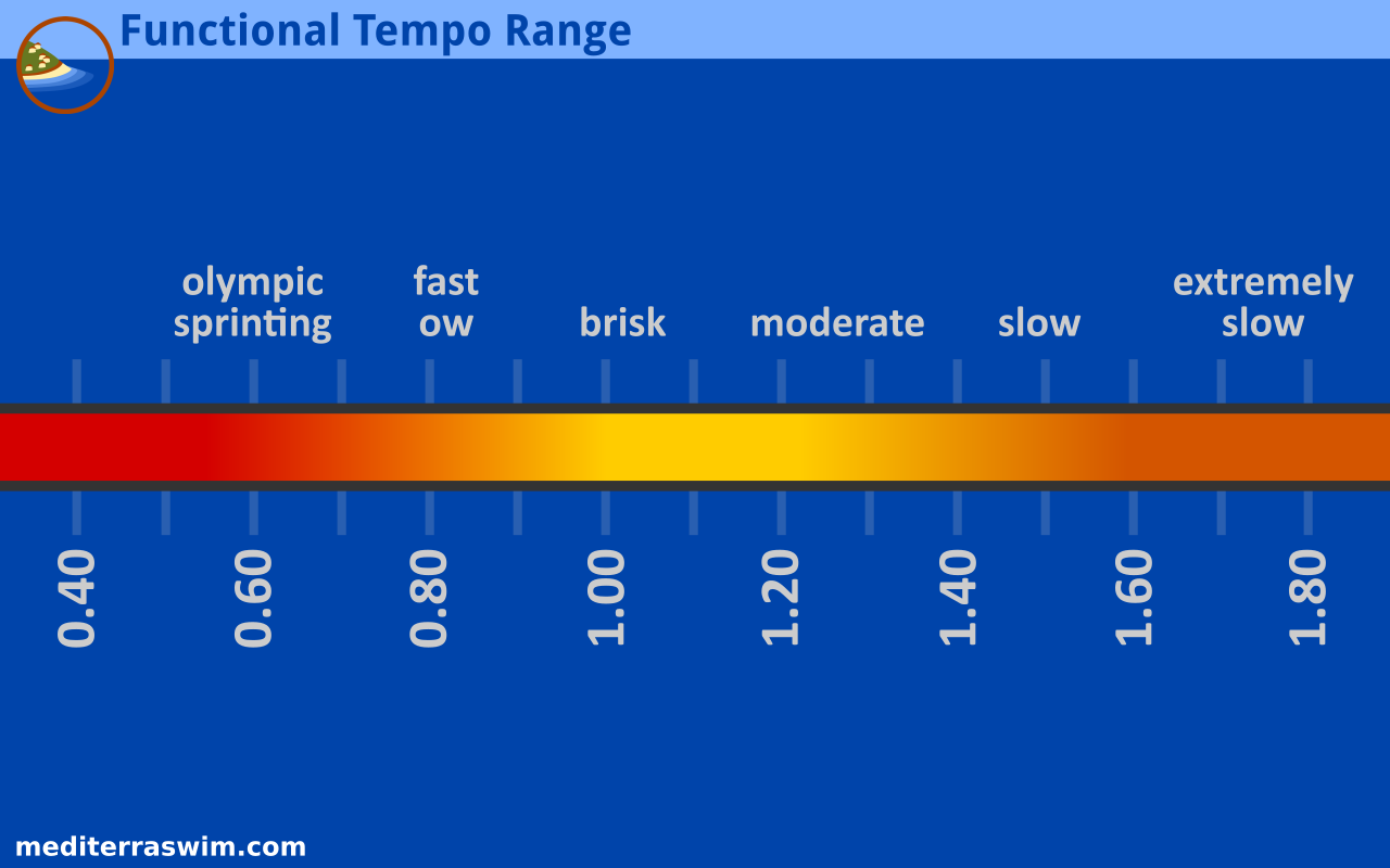 tempo-range